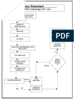 CNC FLow Chart