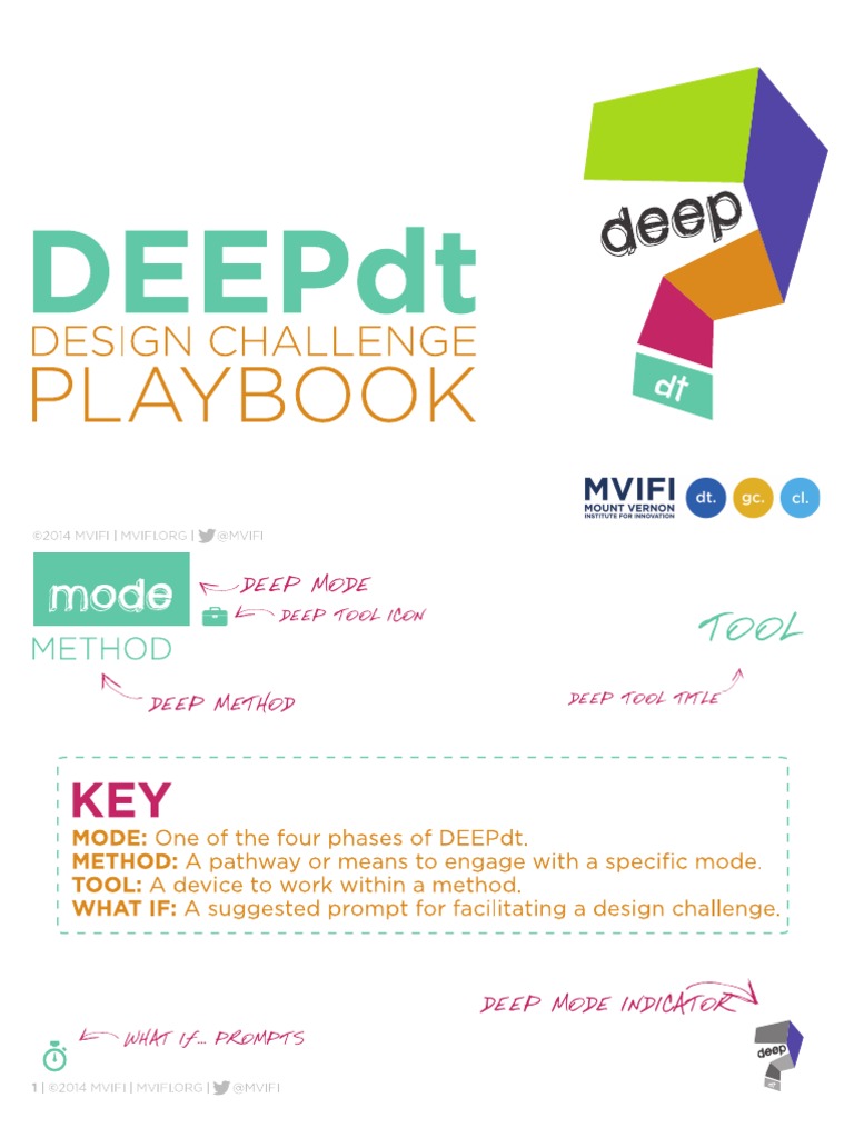 Playbook DEEPdt Playbook | PDF