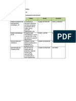 Plano de Ação - 2014