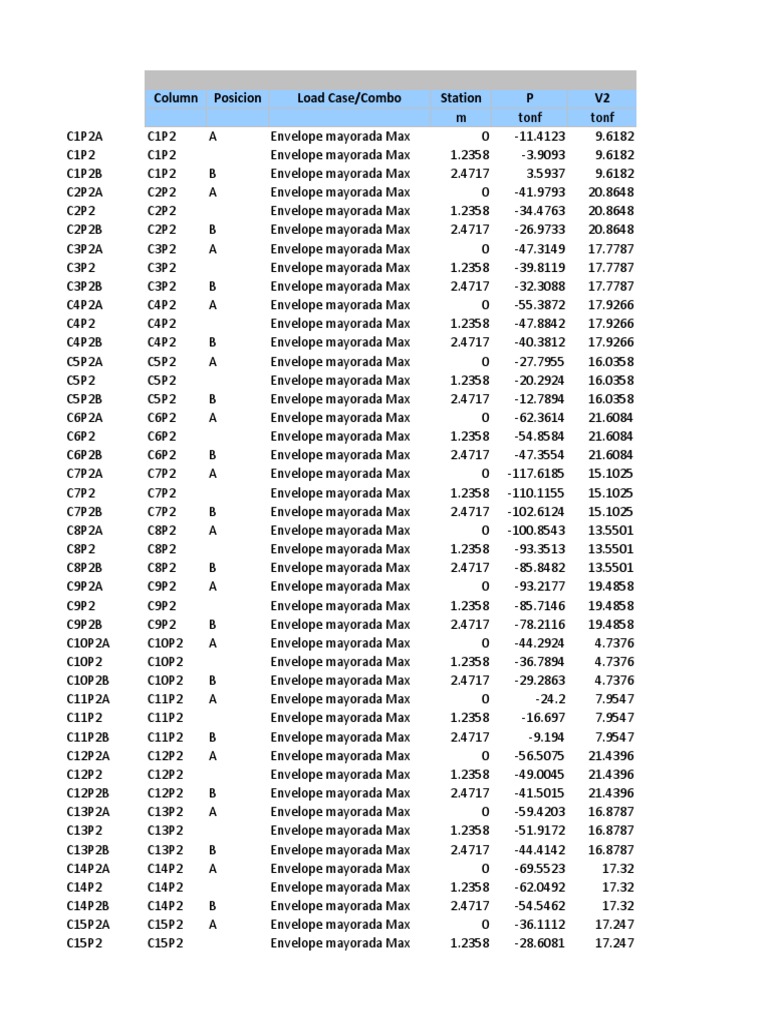 Load Case Analysis and Results Data | PDF