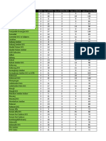 Formula Idle Time Slot