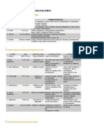 Theories Growth and Development