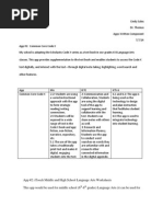 apps written component