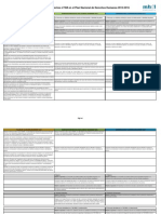 Comparativo PNDH Sobre LTGB