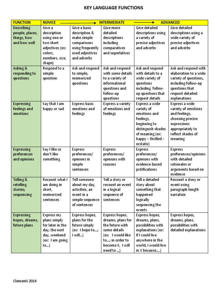 Top Ten Reduced and Revised Charts June 2014 | PDF | Adjective ...