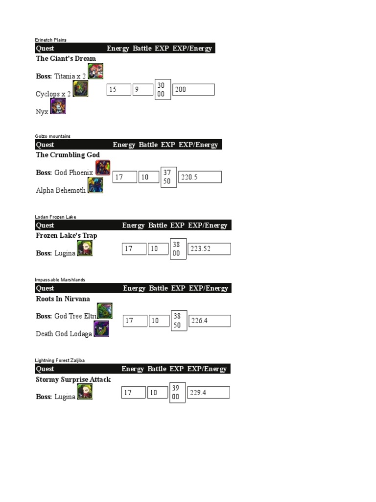 Levelup Accnt | PDF