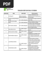 Trabalhos Aprovados Para o Congresso de Birigui