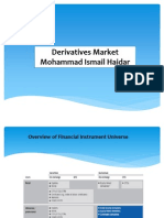 Derivatives Market Mohammad Ismail Haidar