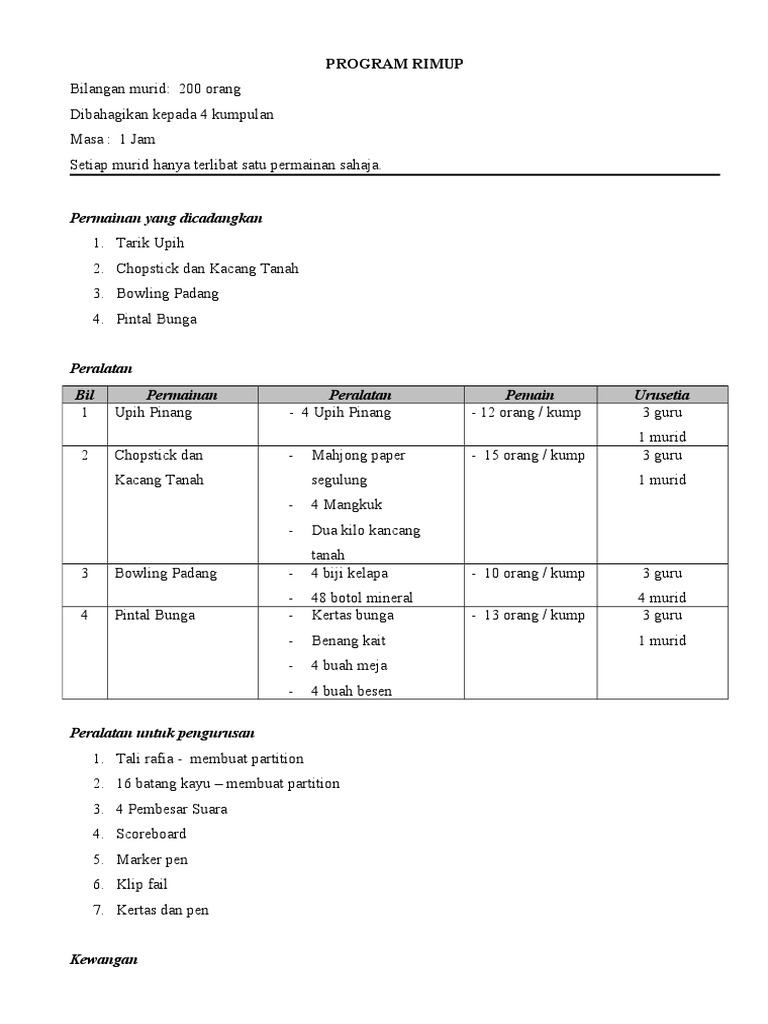 Cadangan Program Rimup | PDF