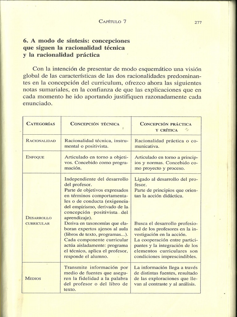 Entender La Didactica, Entender El Curriculum | PDF | Plan de estudios ...