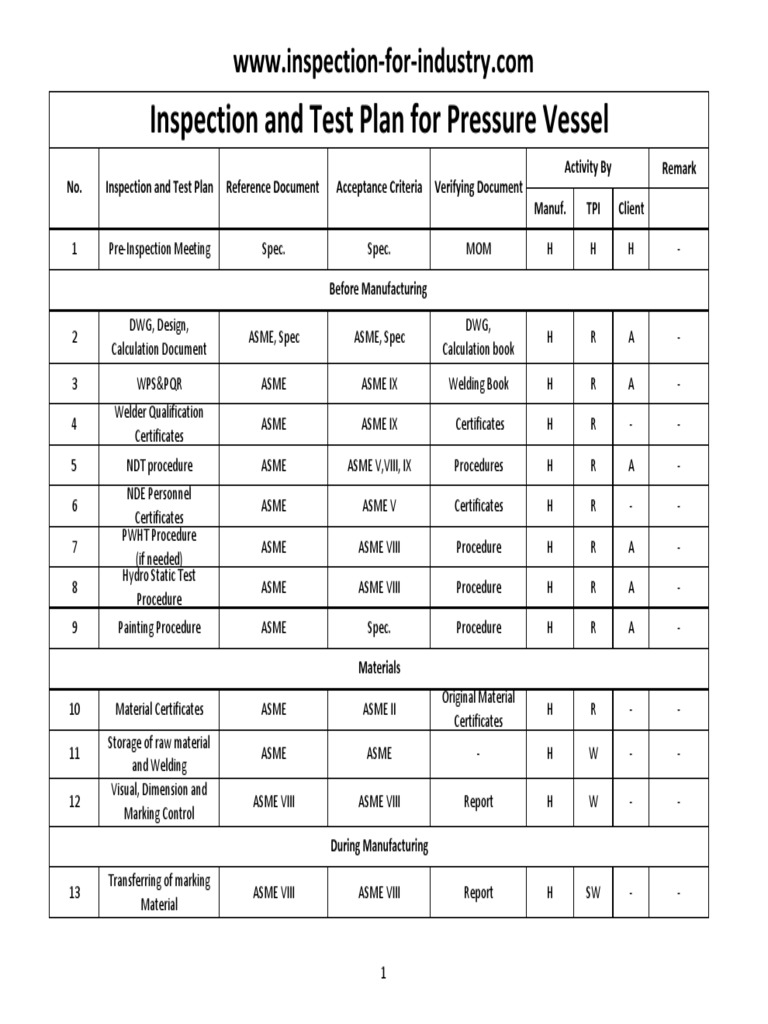 Inspection and Test Plan for Pressure Vessel