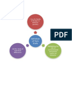 Of Twin Study: One of A Family of Designs in Behavior Genetics