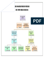 Carta Organisasi Persatuan Pertanian