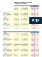 Rekapitulasi Kelulusan PPG Prajabatan Sm3t Angkatan I