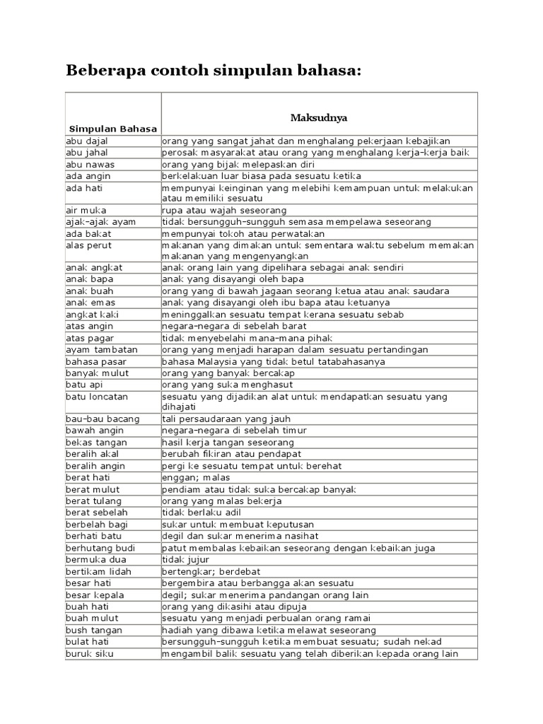 Beberapa Contoh Simpulan Bahasa Pdf