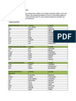 Handout 3.4-Word Part Clues to Word Meanings