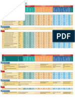 All Parameters ranking by career 360-2013