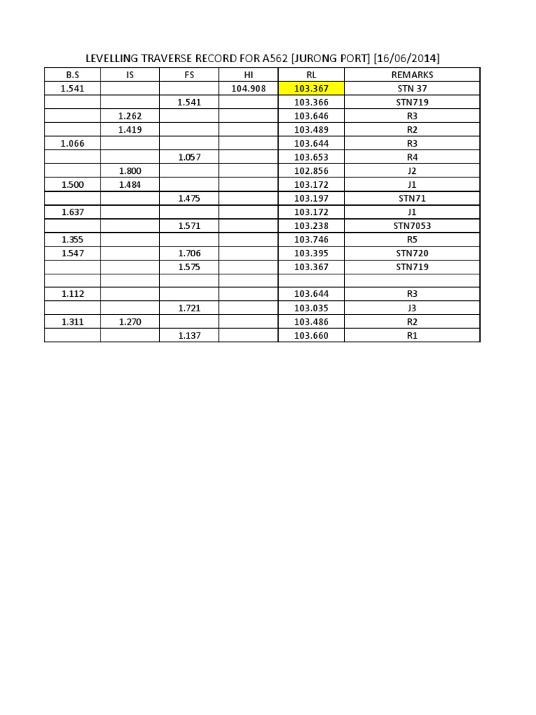 Levelling Traverse Data for Jurong Port | PDF