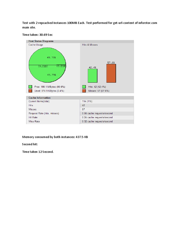 Replicated Cache Performance Test | PDF | Computers | Technology ...