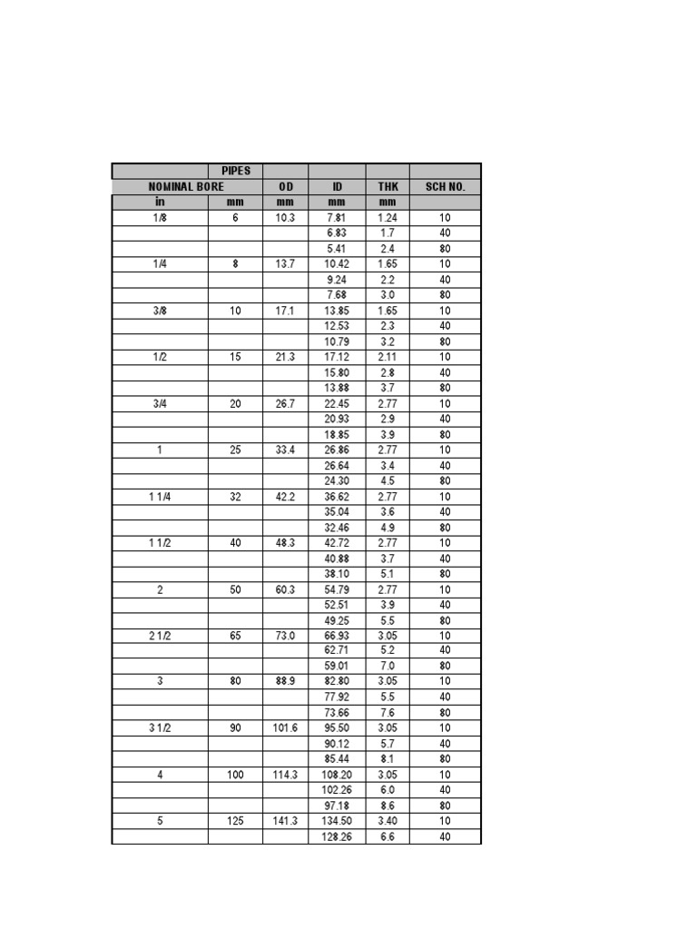 Measurements, Sizes, Shafts, Keyways PDF Plumbing Gas Technologies