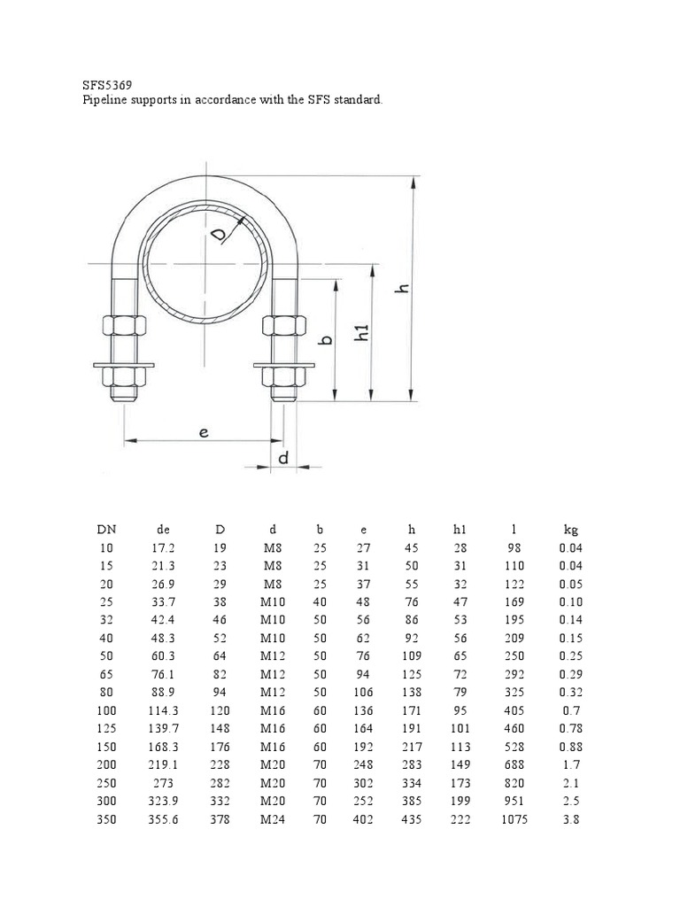 Pipe Support Standard Spec Manhattan