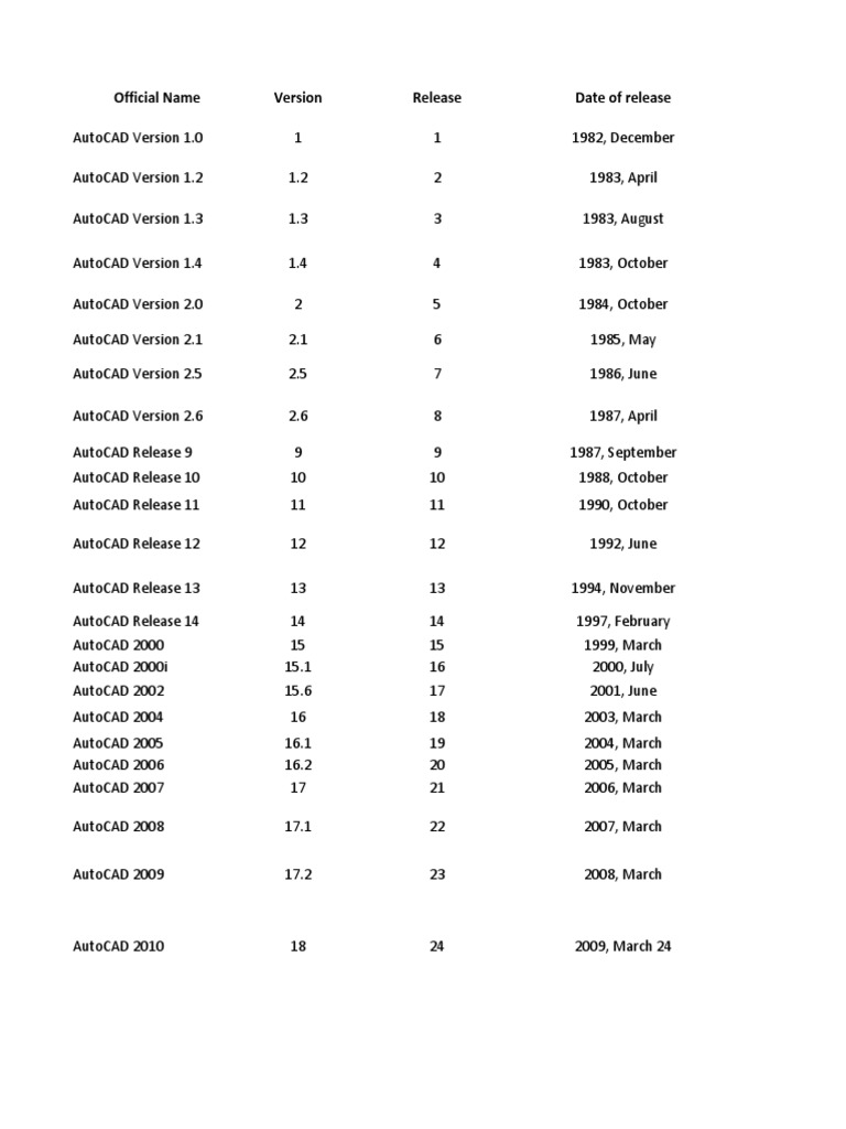 AutoCad Versions PDF Auto Cad File Format