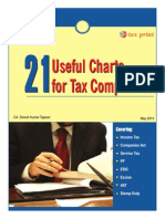 21 Tax Compliance Charts