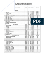 Price List Harga Kota Prabumulih 2013