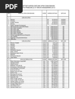 Price List Harga Kota Prabumulih 2013