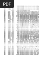 IEC Standards Typical List