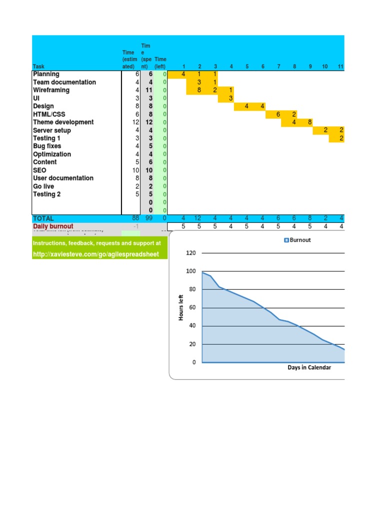 Project Time Tracking and Burnout Analysis | PDF