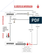 Carta de Credito de Importacion