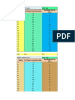 Datos de Suelo de Corte Directo