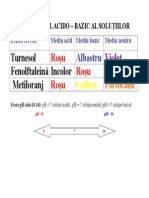 Caracterul Acido