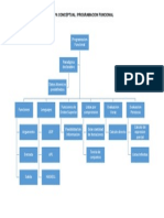 Mapa Conceptual - Programacion Funcional