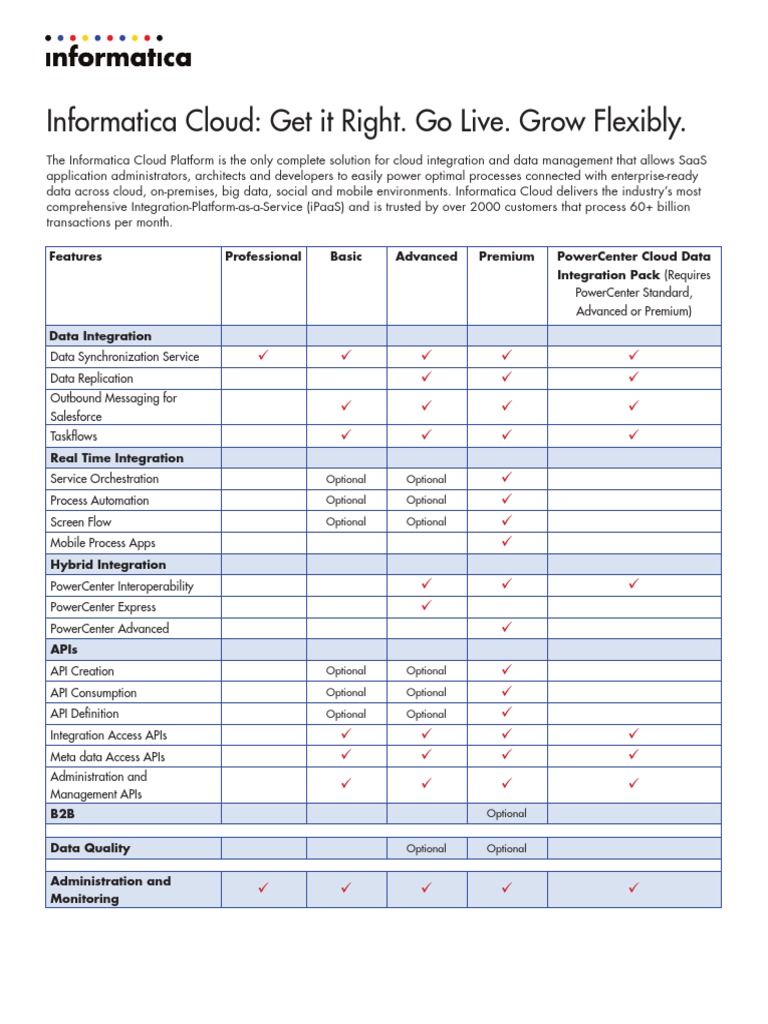 INFA Cloud Integration Editions Comparison | PDF | Cloud Computing ...