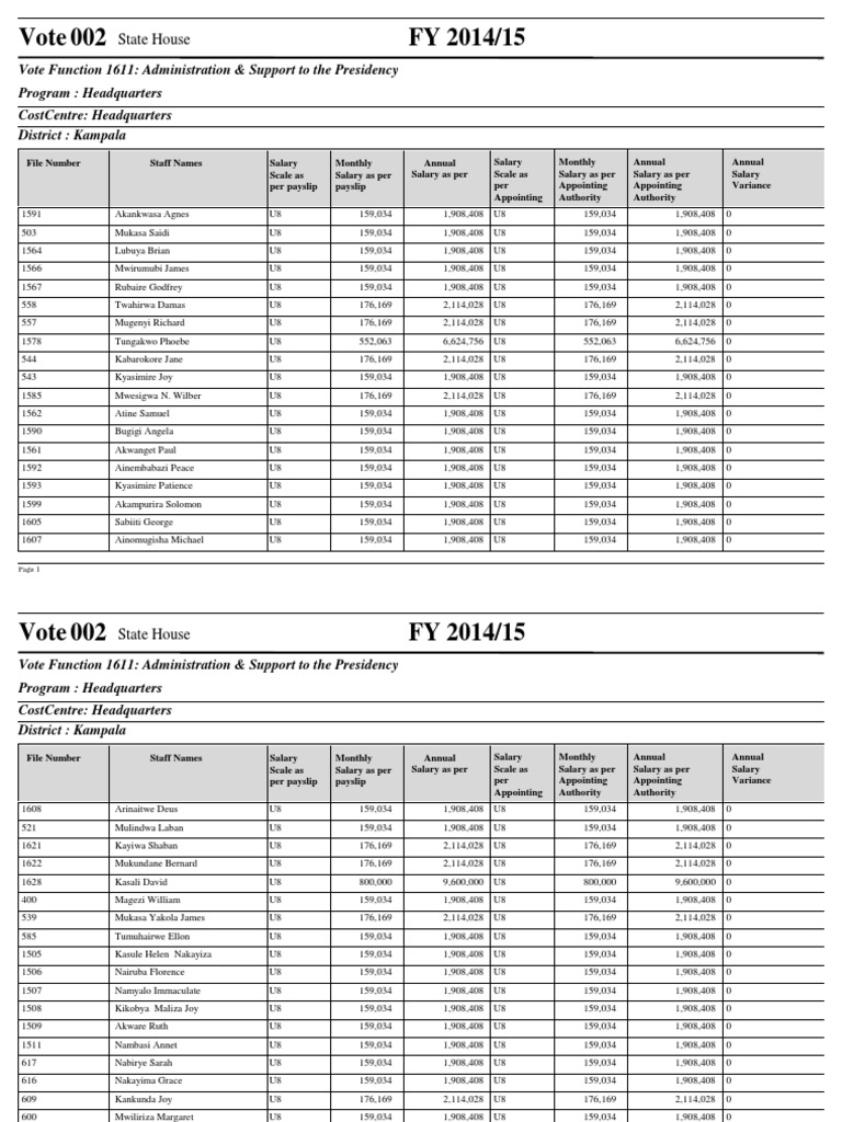 world-vision-uganda-salary-scale-2024-company-salaries