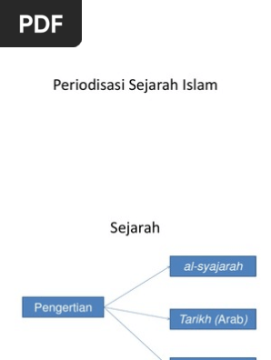 Periodisasi Sejarah Islam