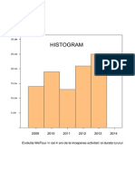 Histogram