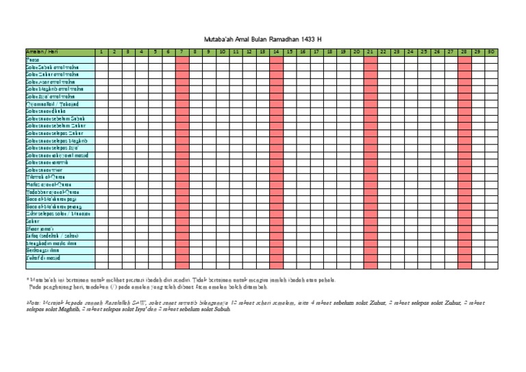 Mutabaah Amal Bulan Ramadhan | PDF