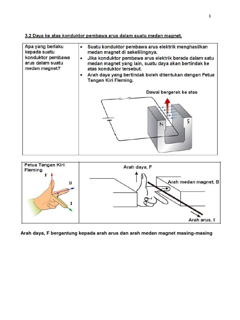 3 2 Fizik Tingkatan 5 Pdf