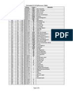 ASCII Table PDF