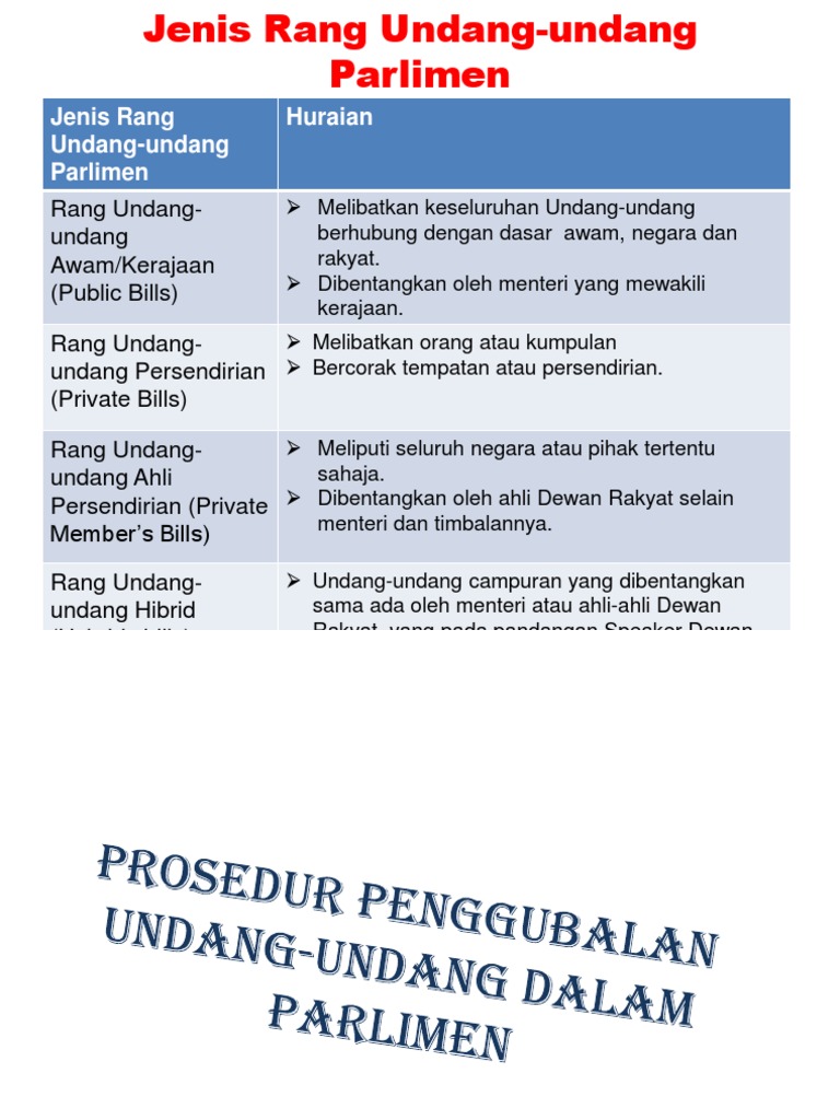 Jenis Rang Undang-Undang Parlimen | PDF