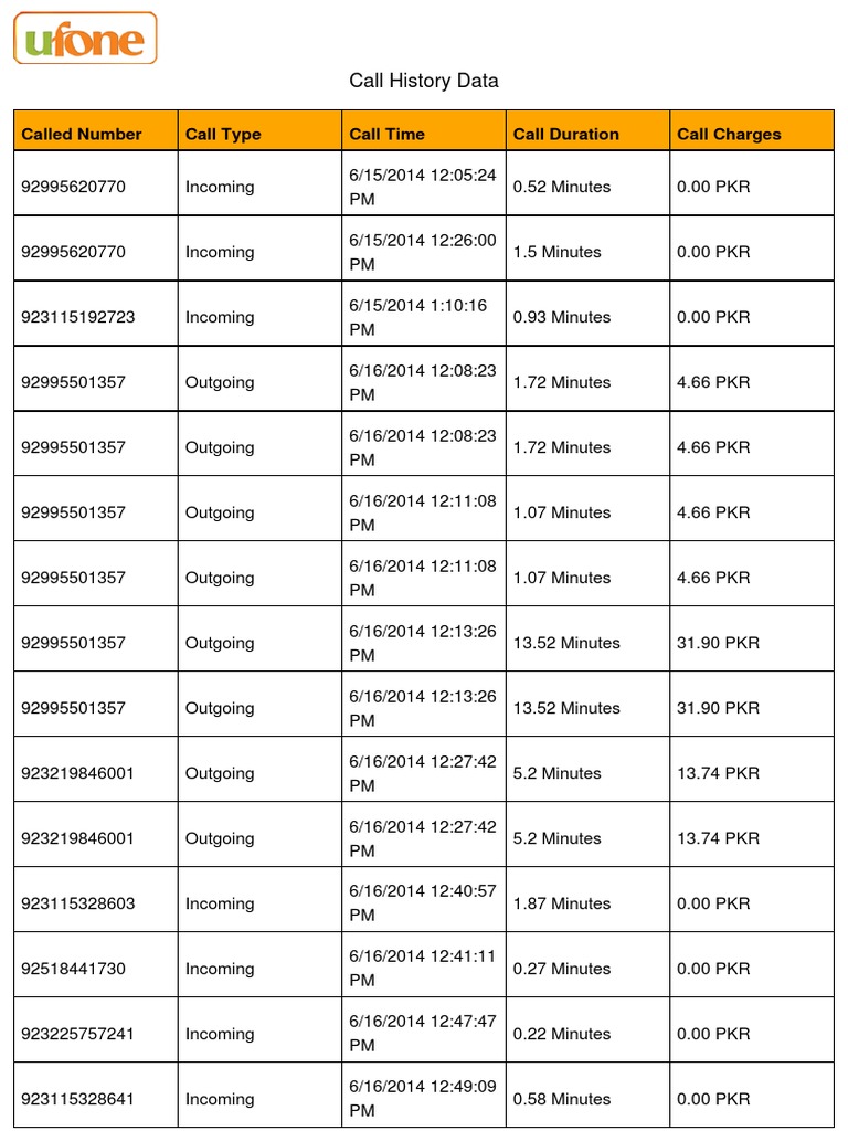 Call History Details for 2014 | PDF