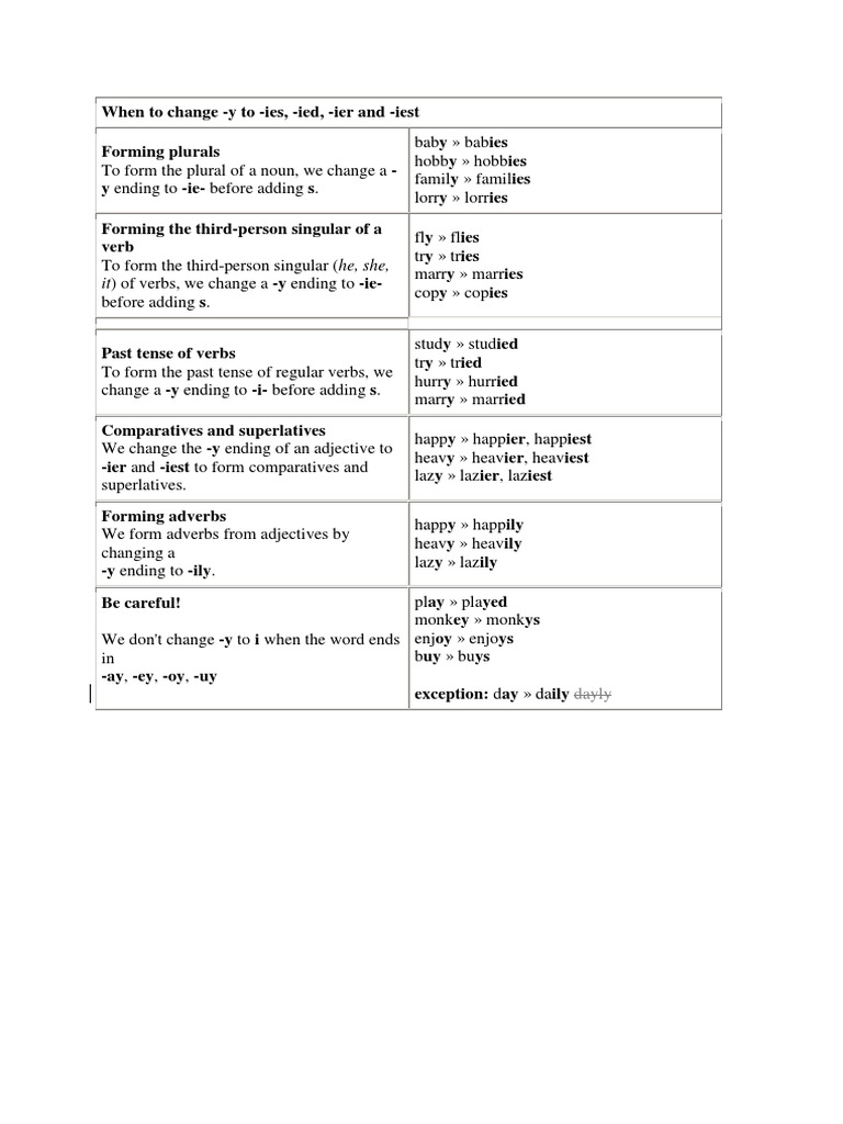 Verb Rules Y To Ies