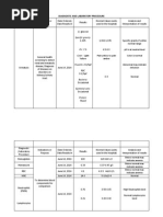 Diagnostic and Laboratory Procedure NSD