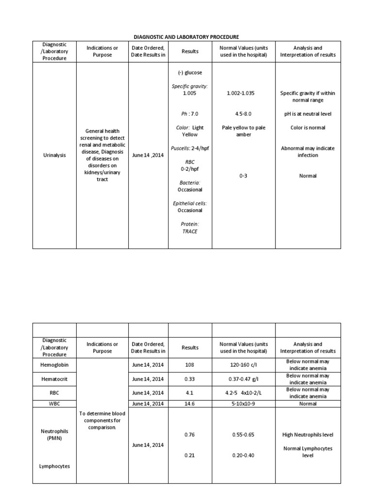 Nursing management for normal spontaneous delivery image