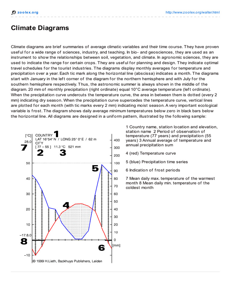 Climate Diagrams | PDF | Climate | Subtropics