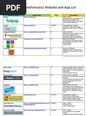 digital maths resource list