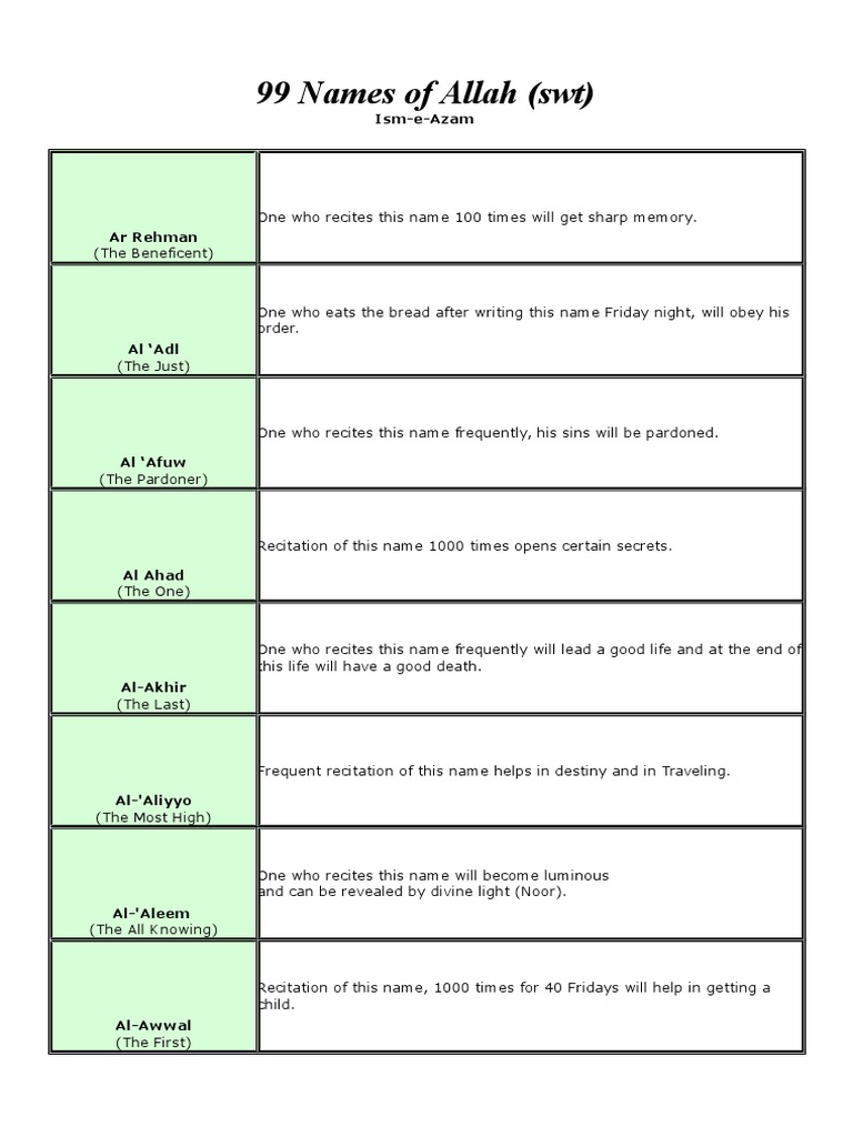 99 Names of Allah and Their Benefits | PDF